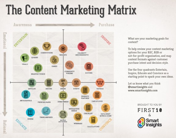 content marketing matrix